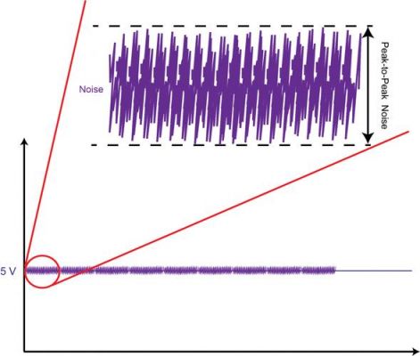 纹波噪声对传输信号影响的简单介绍-图3