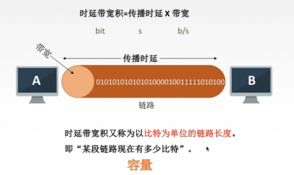 传输距离和带宽（传输速率和传输距离）-图3