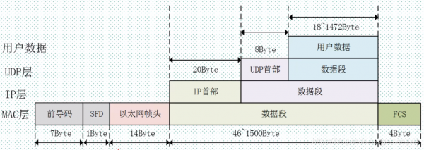 以太网传输数据格式（以太网传输的数据包）