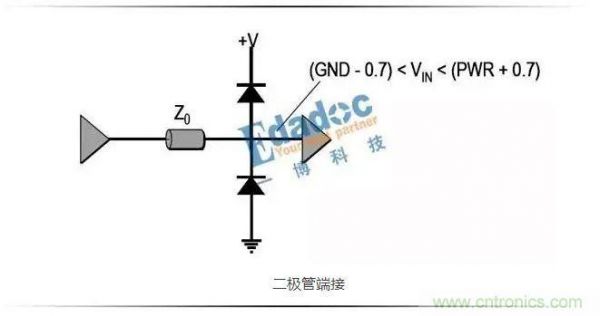 高速传输串电阻（高速信号串电阻）-图3