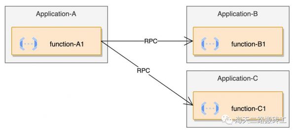 cgps数据传输（grpc 传输数据大小）