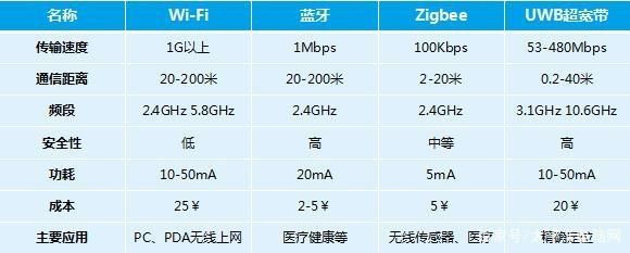 蓝牙传输距离提升（蓝牙的传输距离是多少）