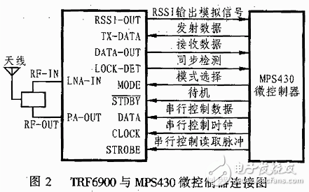 trf6900传输距离的简单介绍