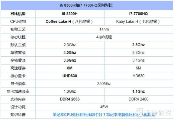 包含i58300h跑分的词条-图1