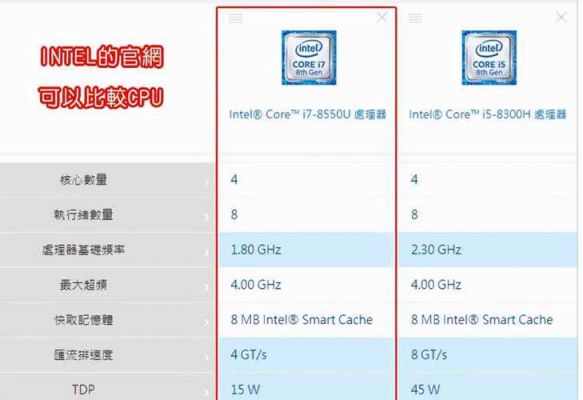 包含i58300h跑分的词条-图3