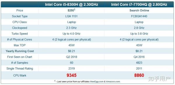 包含i58300h跑分的词条-图2