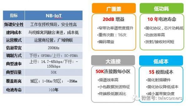 nb-iot传输速率（nb iot频段）-图3