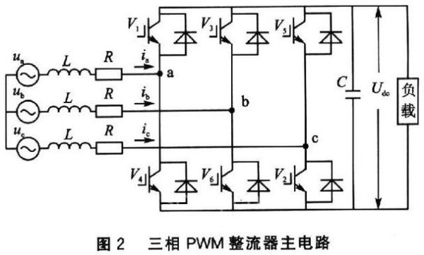 单相pwm整流器能量双向传输的实现技术（单相pwm整流器能量双向传输的实现技术原理）-图3