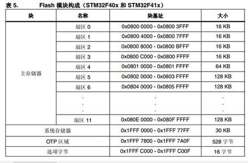 stm32ymodem传输（stm32传输速率）-图1