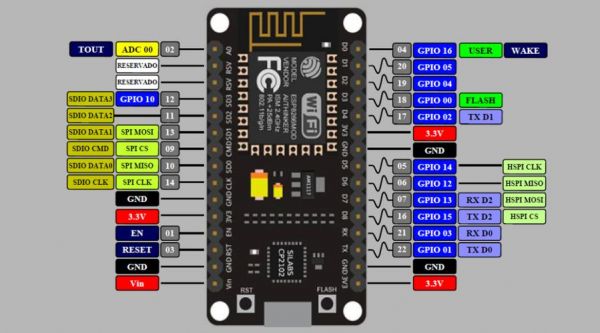 esp8266适合数据传输吗（esp8266传输距离有多远）-图3