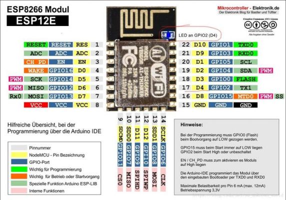 esp8266适合数据传输吗（esp8266传输距离有多远）-图2