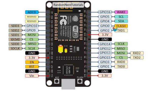 esp8266适合数据传输吗（esp8266传输距离有多远）