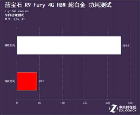 蓝宝石超白金和白金跑分的简单介绍-图3