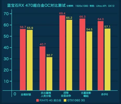 蓝宝石超白金和白金跑分的简单介绍-图2