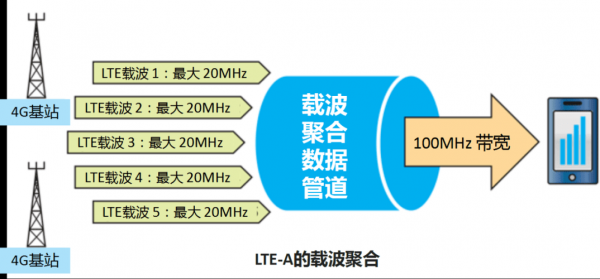 数字信号的载波传输（数字信号载波传输仿真实验）-图2