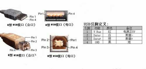 usb信号是靠电传输（usb信号能传多远）-图3