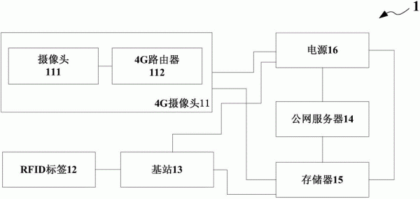 4g网络传输方案（4g摄像机传输方案）-图2