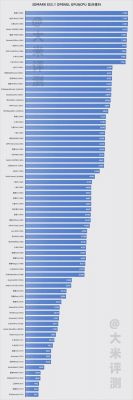 关于手机主芯片跑分的信息-图1