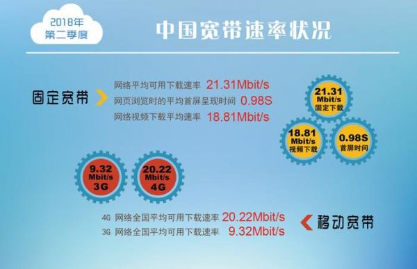 4g传输带宽（4g网络的传输速度是多少gb）