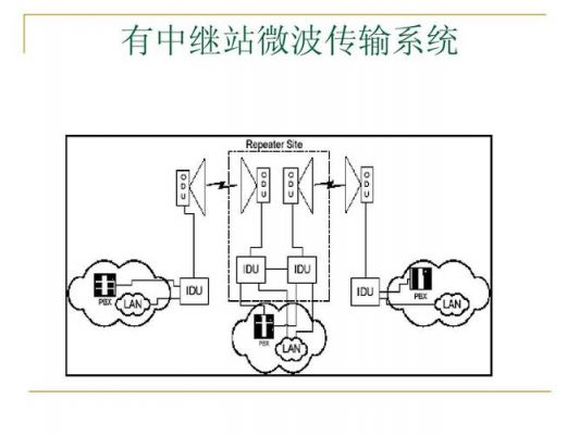 微波传输的特点（微波传输的原理）-图2