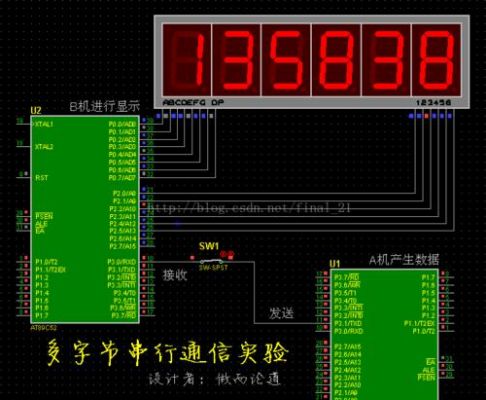 单片机实验数据传输（单片机实验数据传输实验功能有哪些）-图1