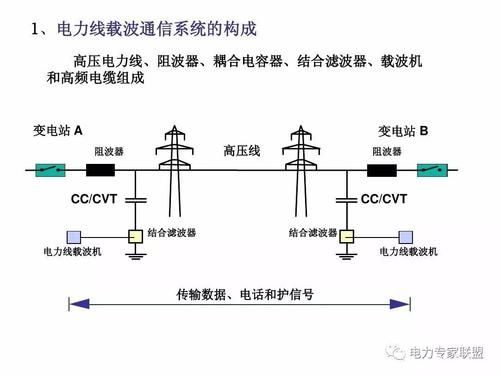 电力载波怎么传输（电力载波通信原理）