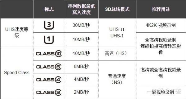 传输3500等级（传输速率3m）-图2