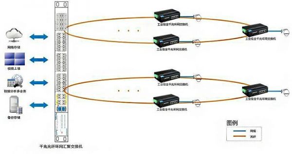 关于光传输中继器的信息-图2