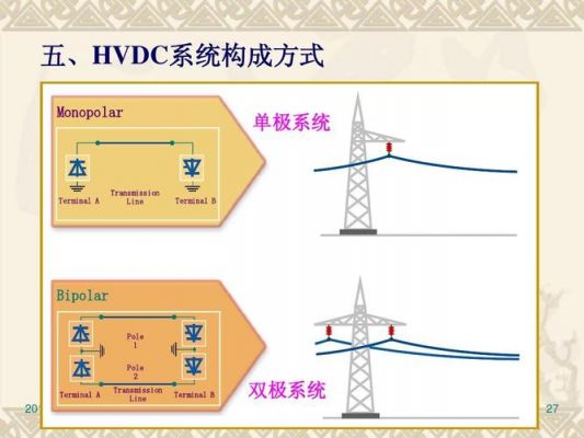 高压传输线直流交流（高压直流电传输）-图3