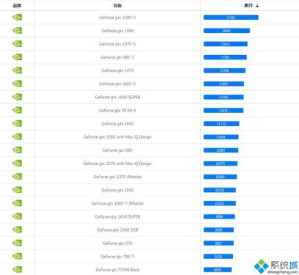 nvidiagtx1080ti跑分软件的简单介绍