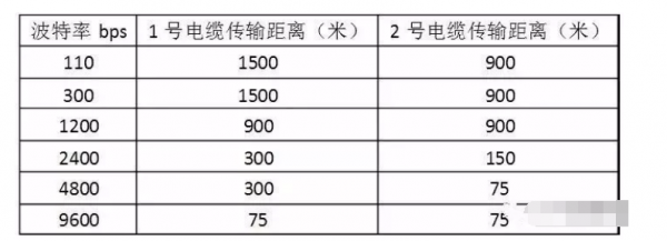 电缆的有效传输距离（电缆传输的优点）