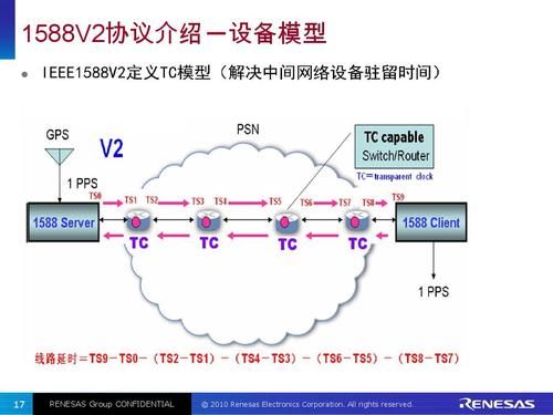 ptp传输（ptp传输协议）