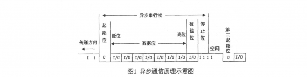 485长距离传输解决（为了实现长距离传输）-图3