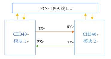 485长距离传输解决（为了实现长距离传输）-图2