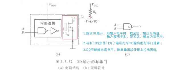 减小cmos传输门导通电阻（cmos传输门可输出高电平低电平和高阻三个状态）-图2