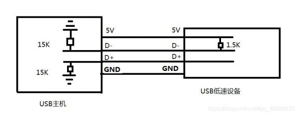 usb用差模信号传输（差模输入信号是指两输入信号大小相等）-图1