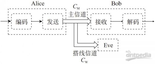 室内传输信道模型（室内传输信道模型有哪些）-图1