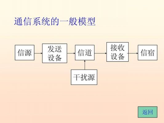 室内传输信道模型（室内传输信道模型有哪些）-图3