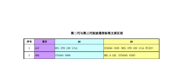 短波传输损耗dB多大（短波传输距离经验公式）