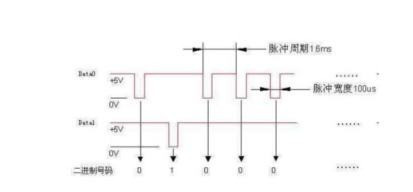 韦根通讯理论传输距离（韦根线传输距离）-图3