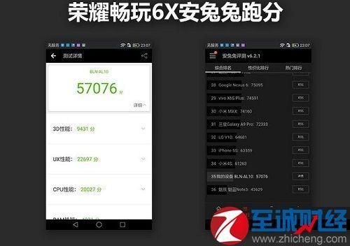 荣耀6x跑分的简单介绍-图3