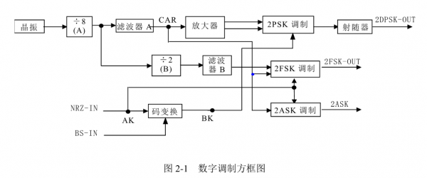 2psk信号传输系统的设计（2dpsk信号）-图2