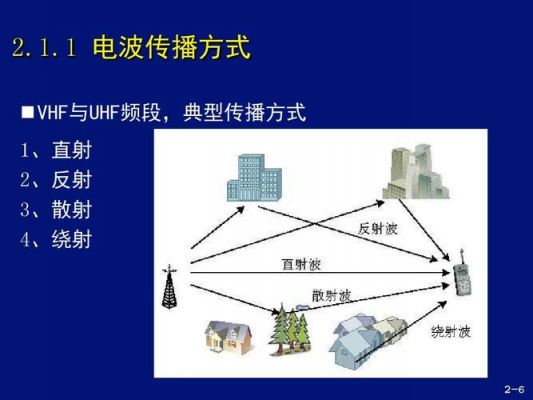 wlan常用的传输介质广播电波的简单介绍