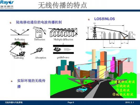 wlan常用的传输介质广播电波的简单介绍-图2