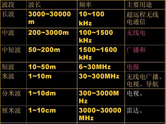 wlan常用的传输介质广播电波的简单介绍-图3