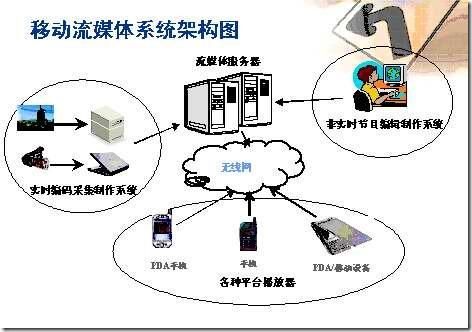 流媒体实时传输软件（流媒体传输方式主要有）