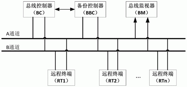 全总线传输技术（完整的总线传输周期包括哪几个阶段）-图2