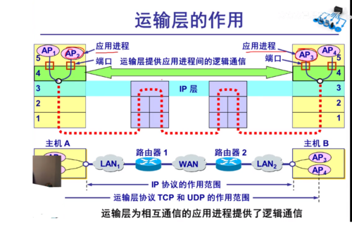 传输网结构分层（传输网结构分层图）-图2