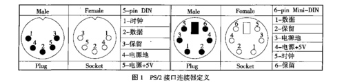 ps2接口传输速度（ps2接口）