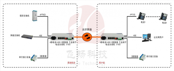 传输数据的光线（传输数据的光线是什么）-图2